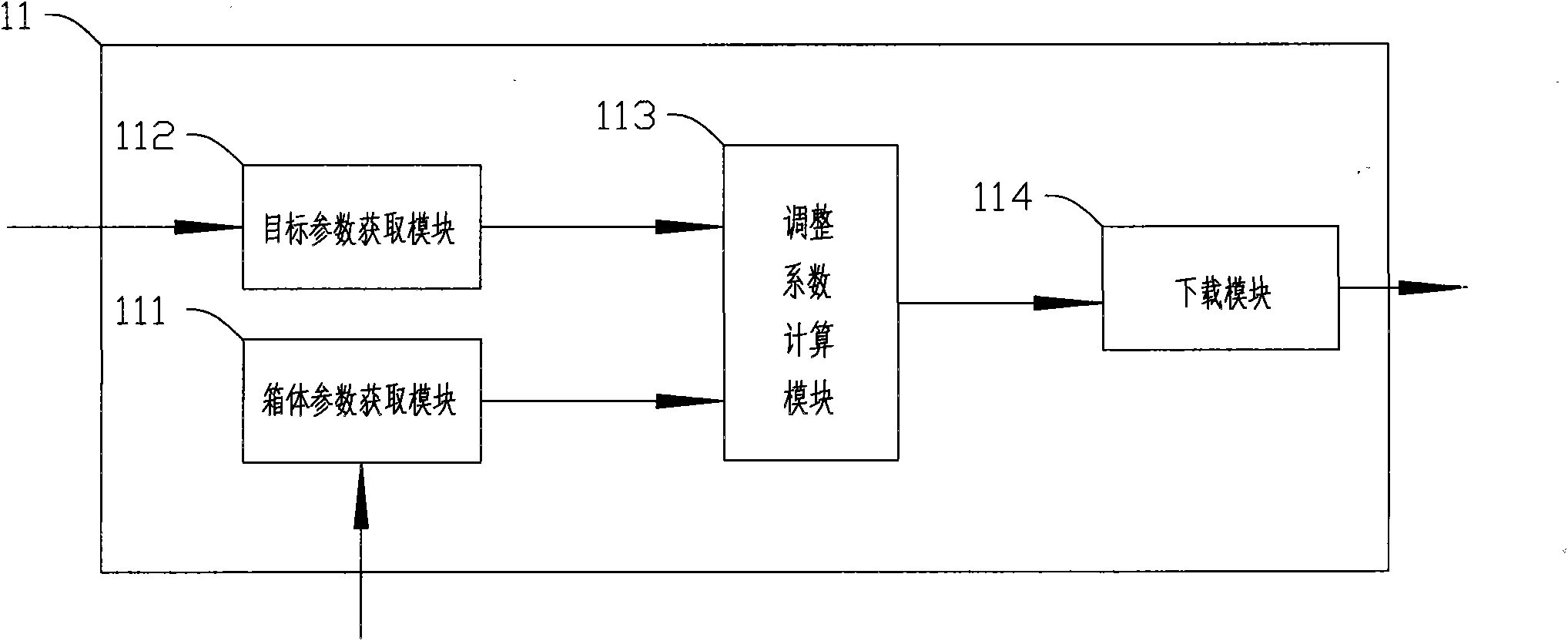LED display screen correction system and method