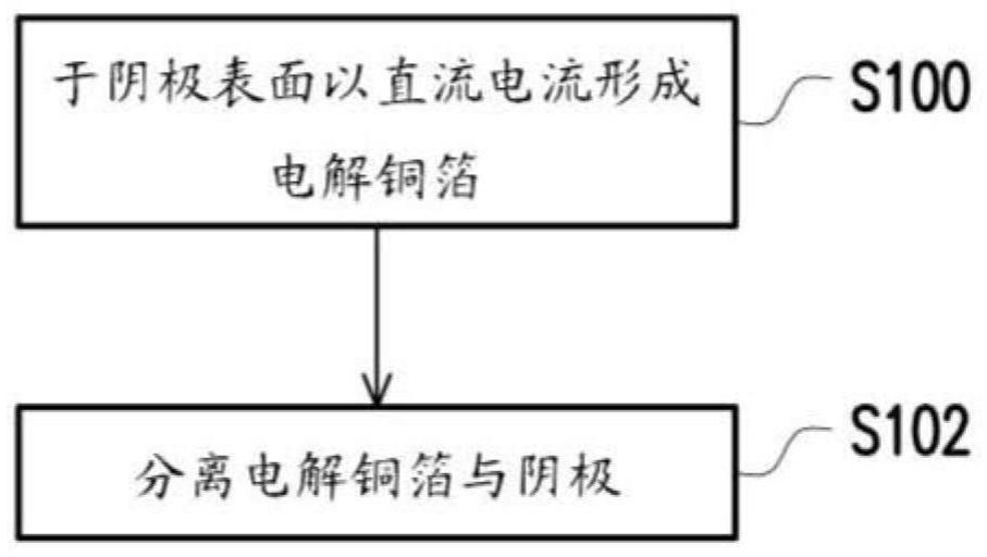 Electrolytic copper foil and current collector of energy storage device