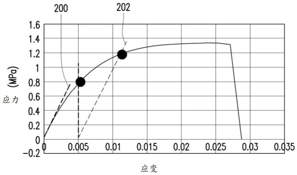 Electrolytic copper foil and current collector of energy storage device