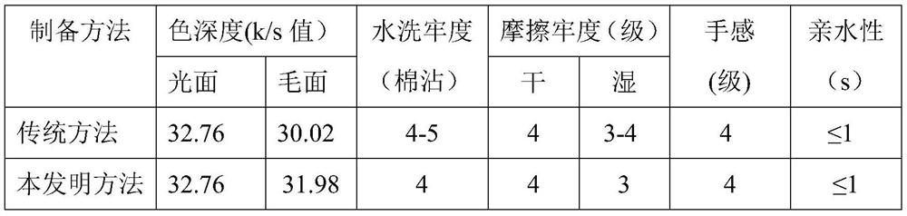 A kind of open width continuous dyeing method of polyester fleece knitted fabrics