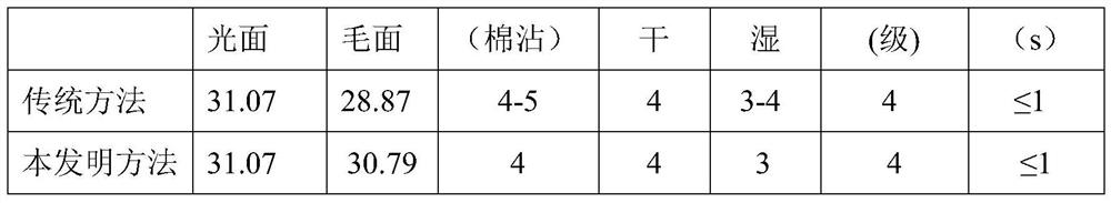 A kind of open width continuous dyeing method of polyester fleece knitted fabrics