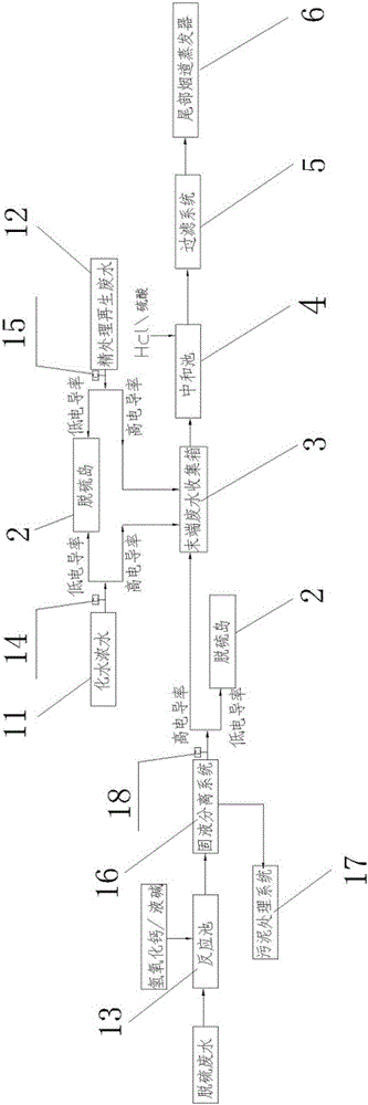 Terminal wastewater zero discharging system and method of power plant