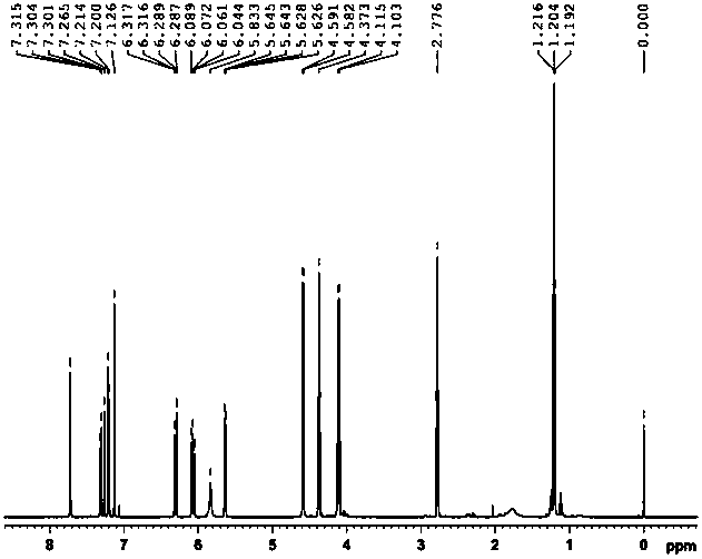 Ester derivative containing acrylamide indole, preparation method and application thereof