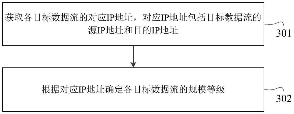 Data stream forwarding method and device, electronic equipment and storage medium