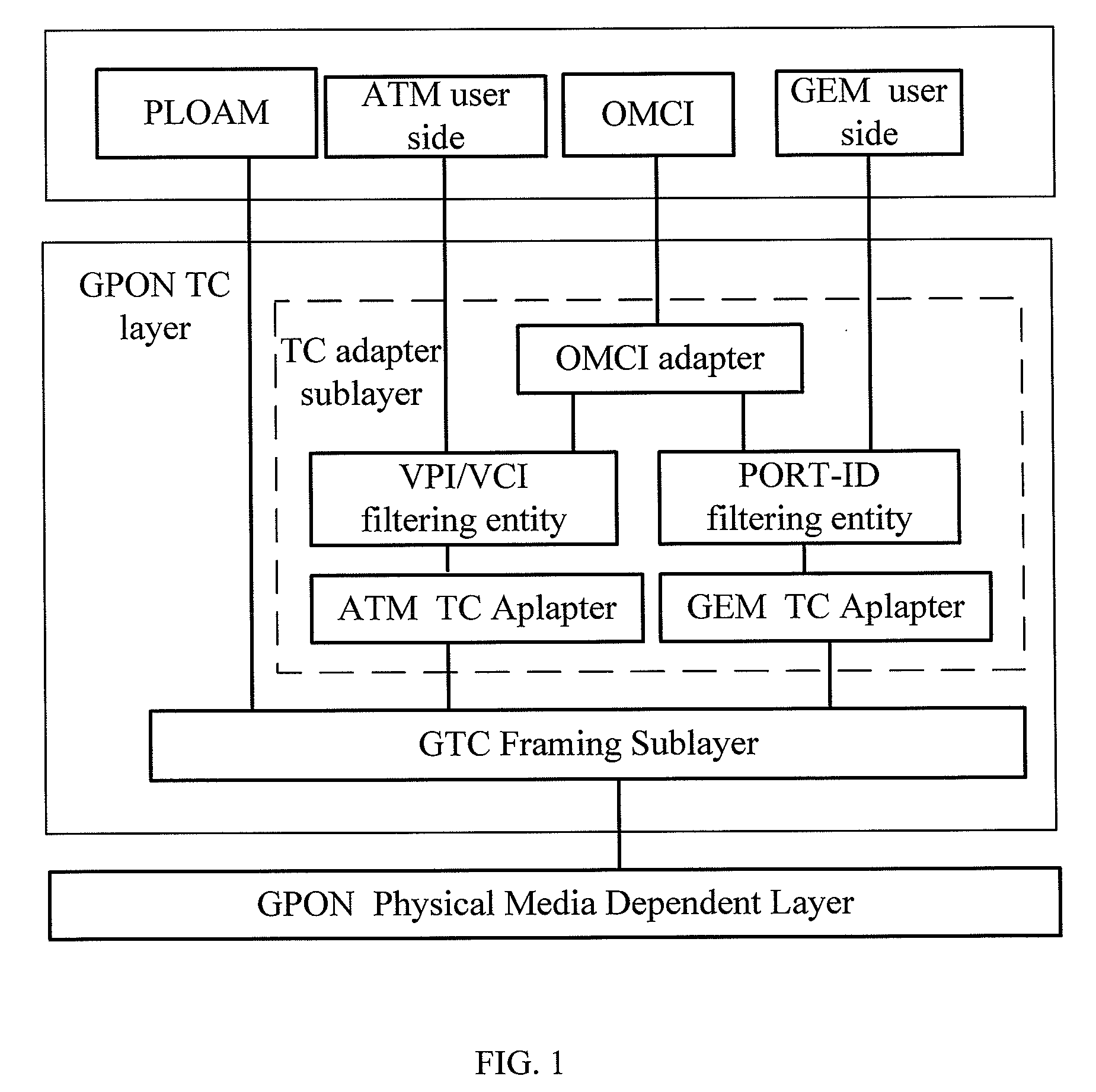 System, apparatus and method for controlling multicast flow in passive optical network