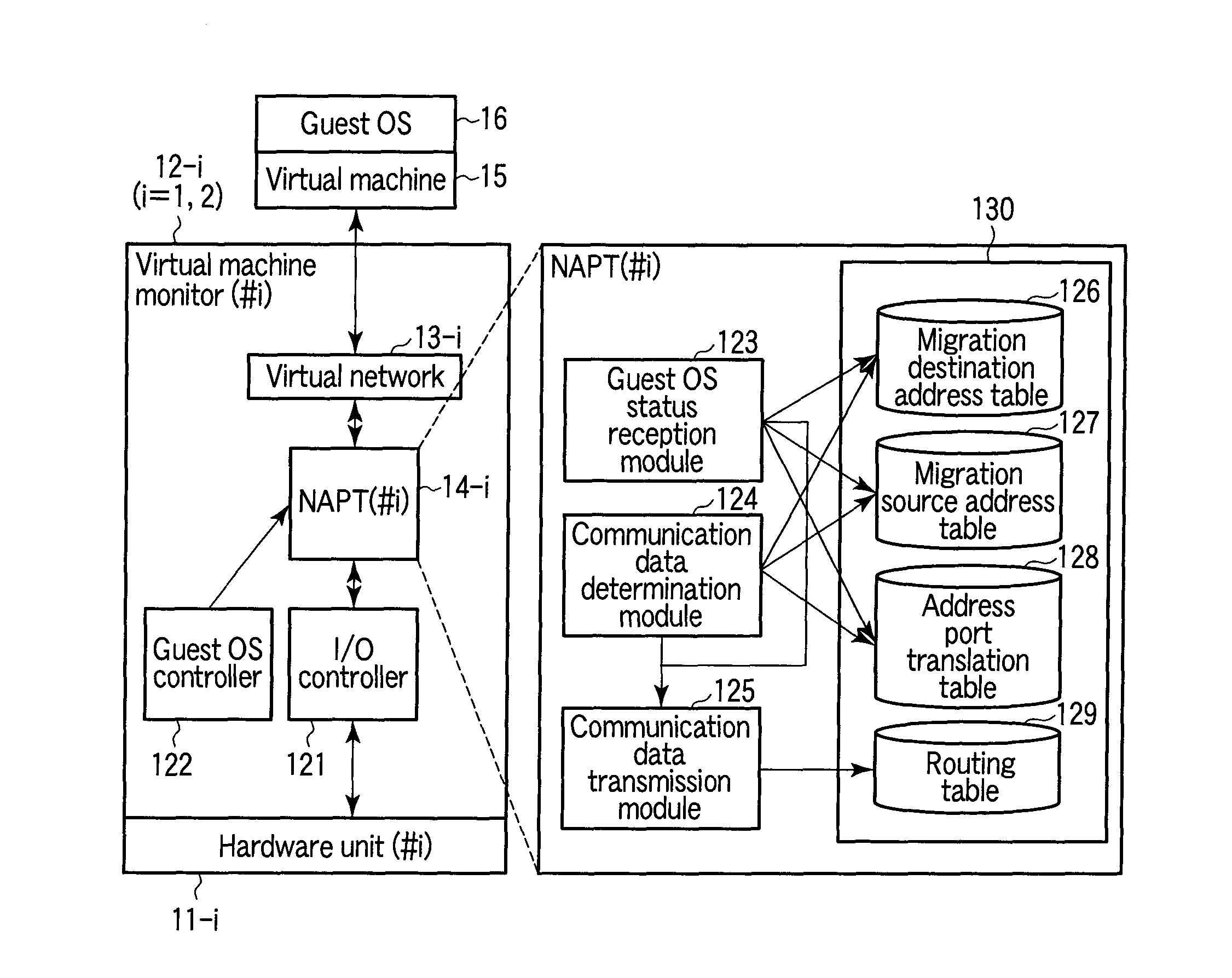 Method of controlling the communication between a machine using private addresses and a communication device connected to a global network