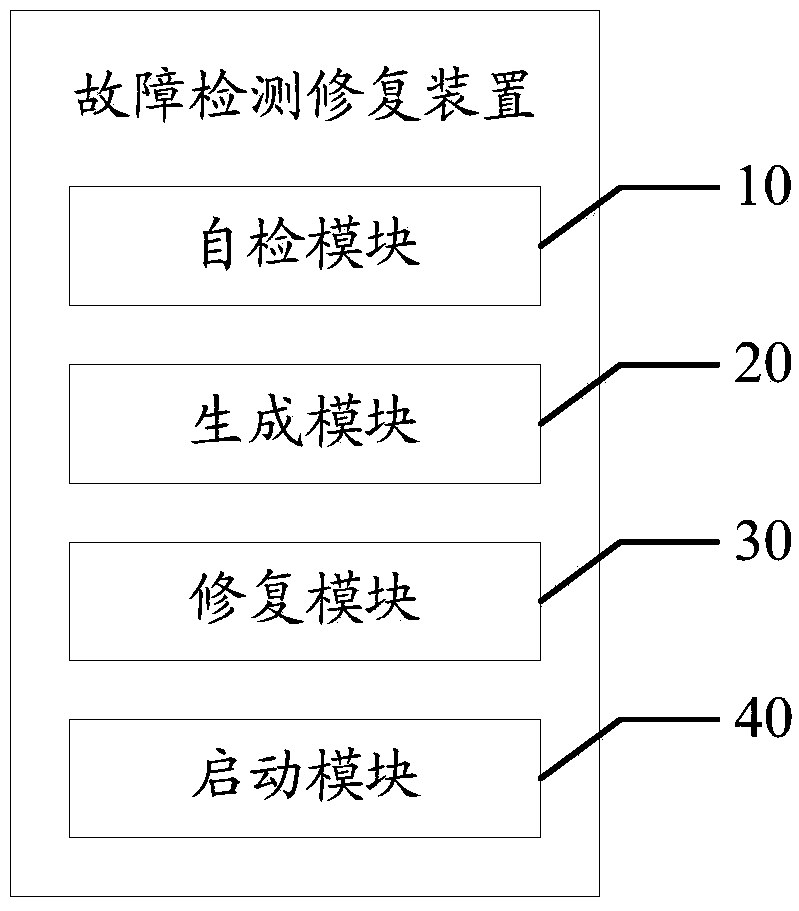 Fault detection and recovery apparatus and method