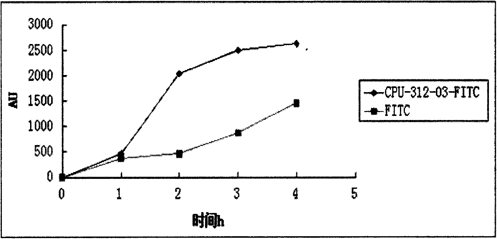 TfR (transferrin receptor) specific binding peptide and application thereof