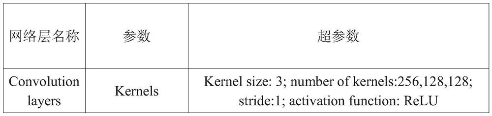 Multi-sensor data fusion fire source positioning algorithm based on deep learning model