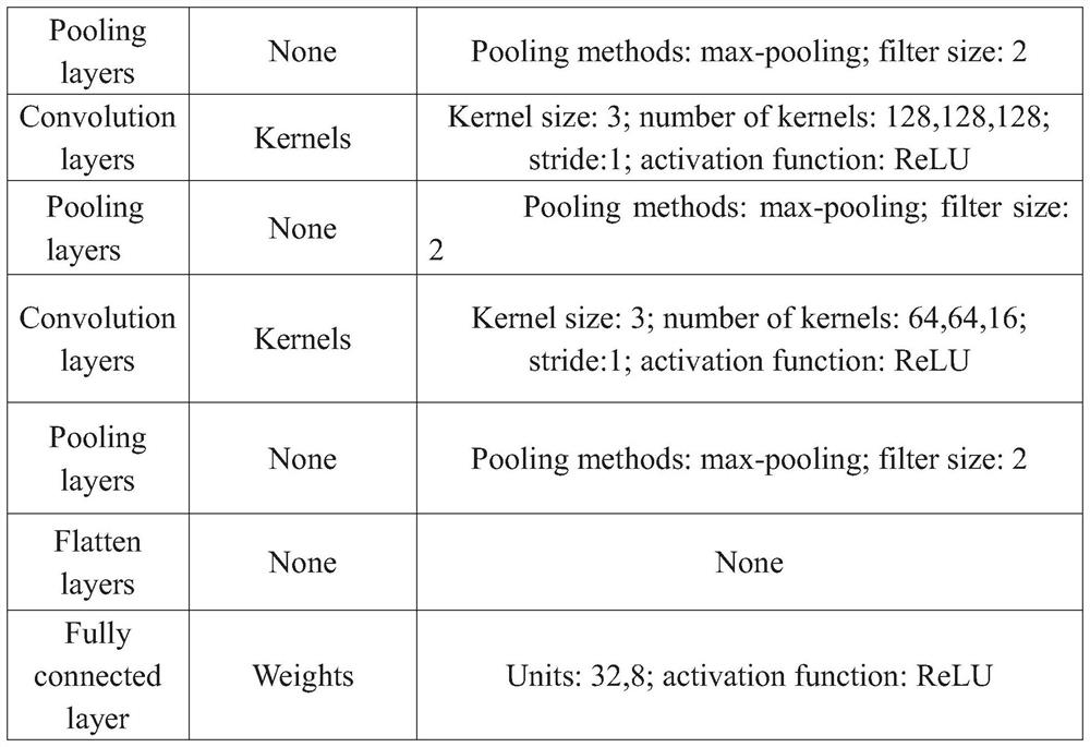 Multi-sensor data fusion fire source positioning algorithm based on deep learning model