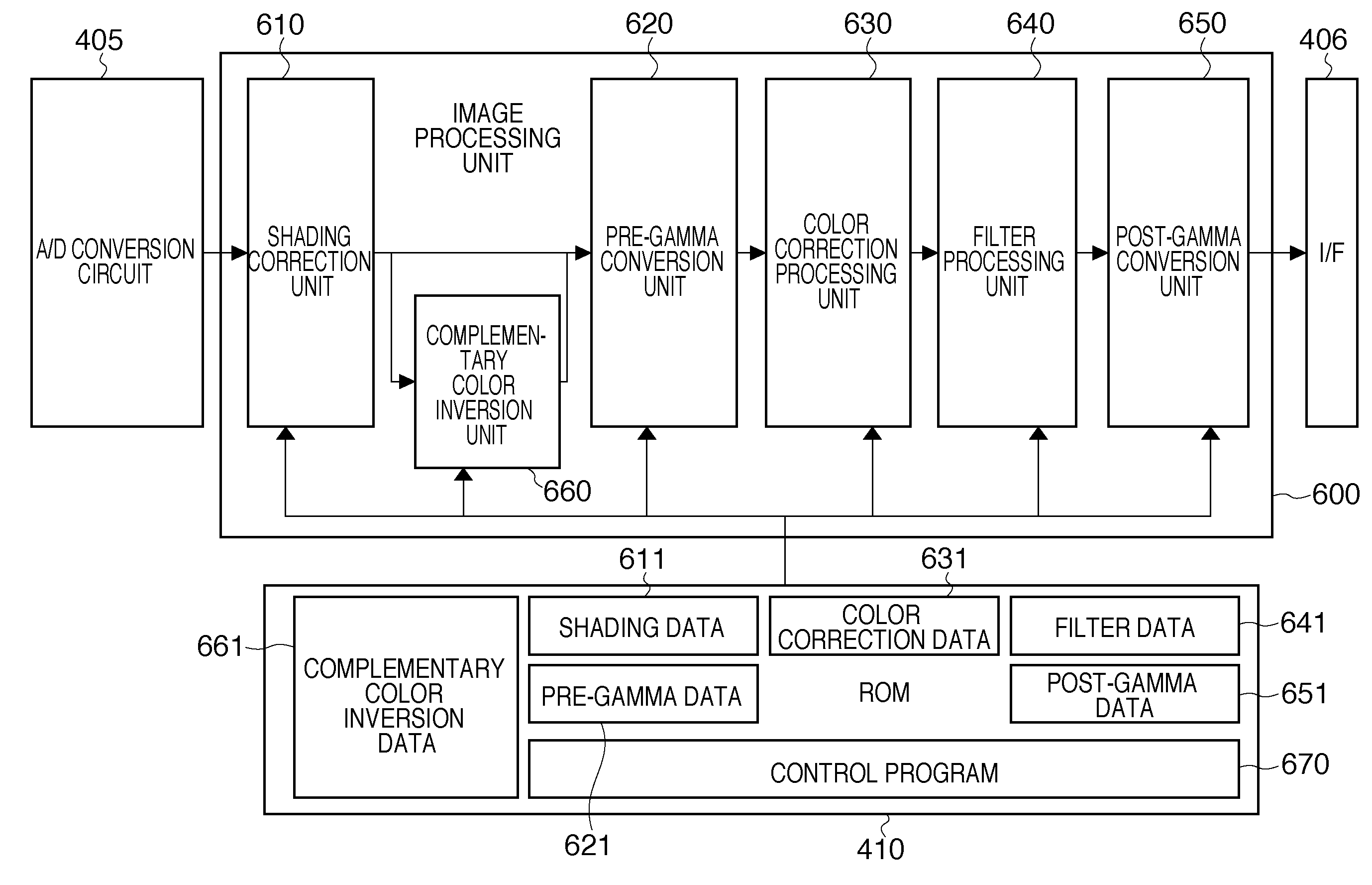 Image reading apparatus, multifunction printer apparatus, and image processing method