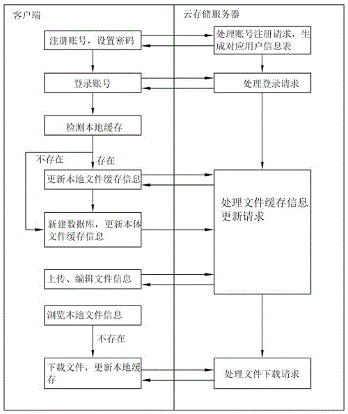 File cache method and device applied to client