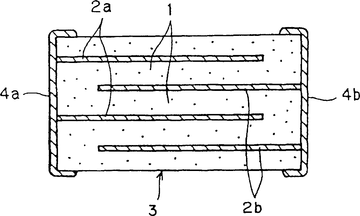 Ceramic raw wafer manufacturing method and multilayer ceramic electronic parts manufacturing method