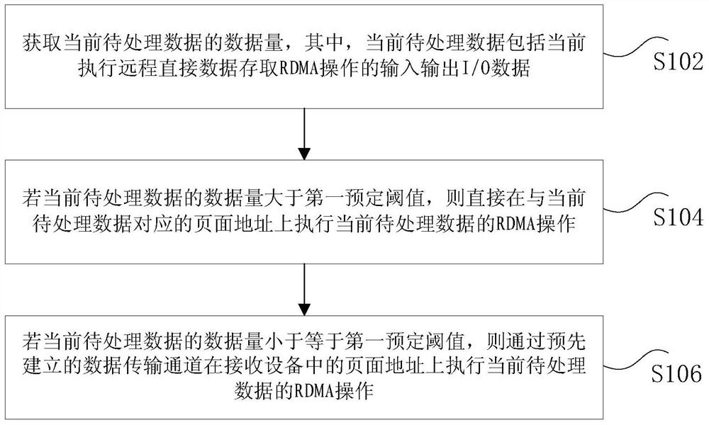 Data processing method and device