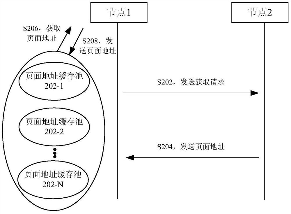 Data processing method and device