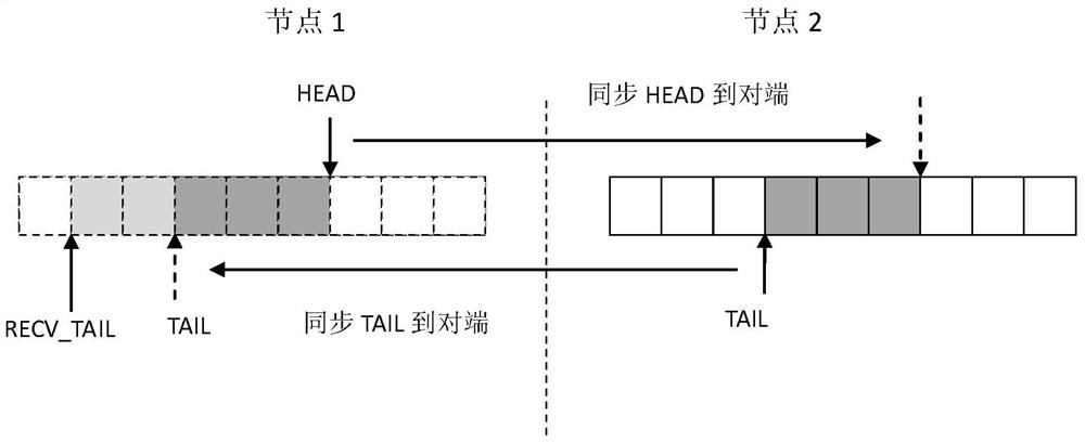 Data processing method and device