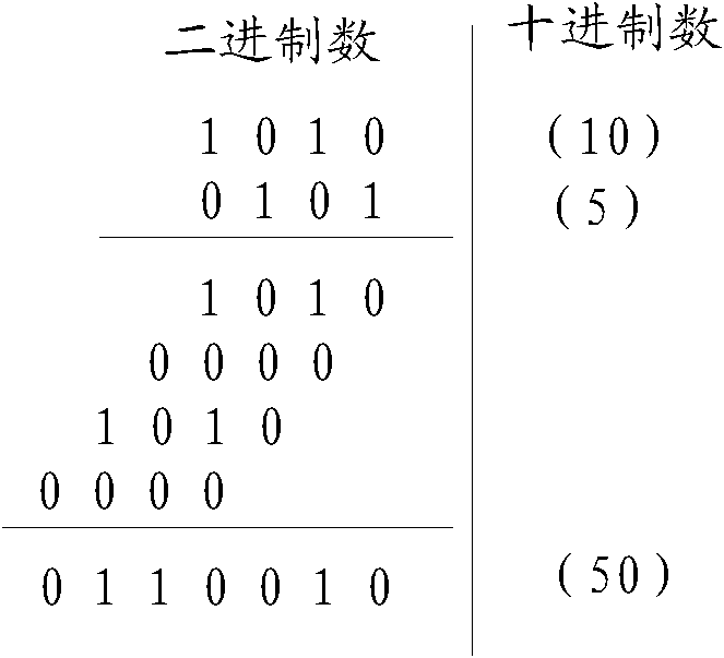 Coding method as well as decoding method and device