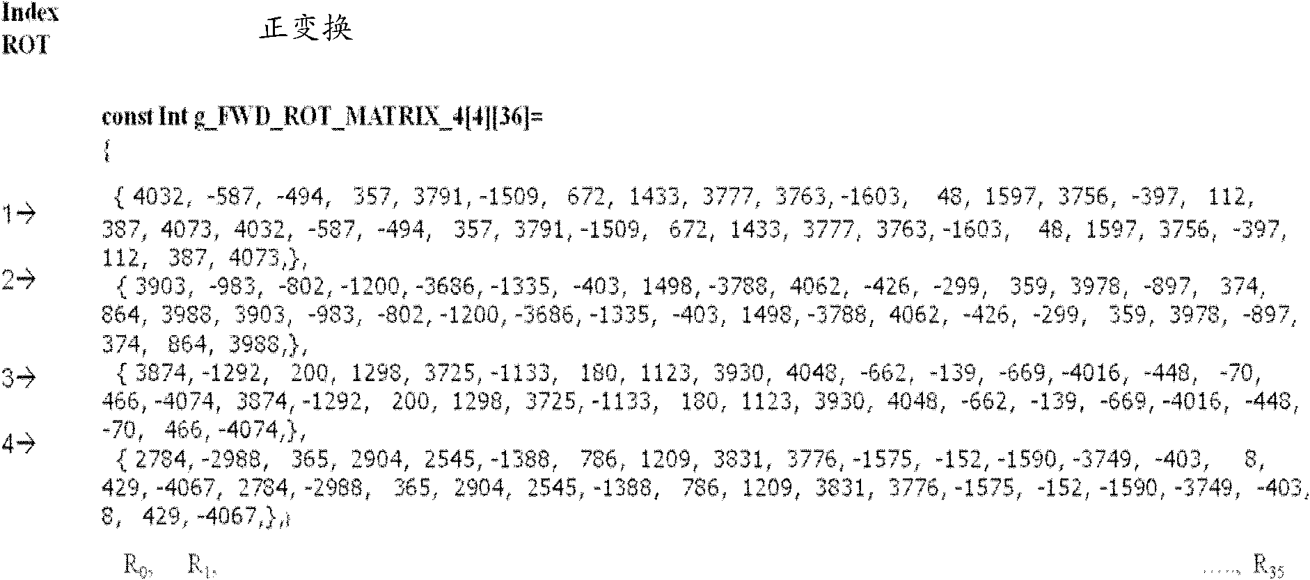 Coding method as well as decoding method and device