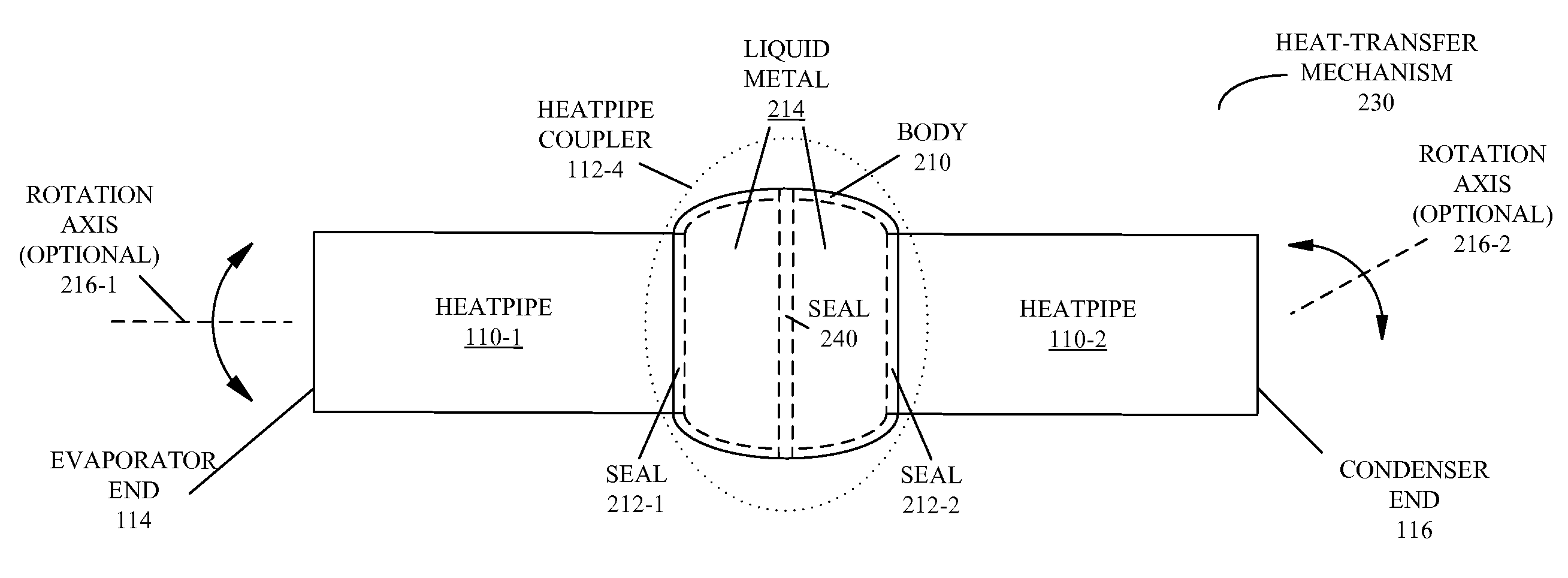 Heat-transfer mechanism including a liquid-metal thermal coupling