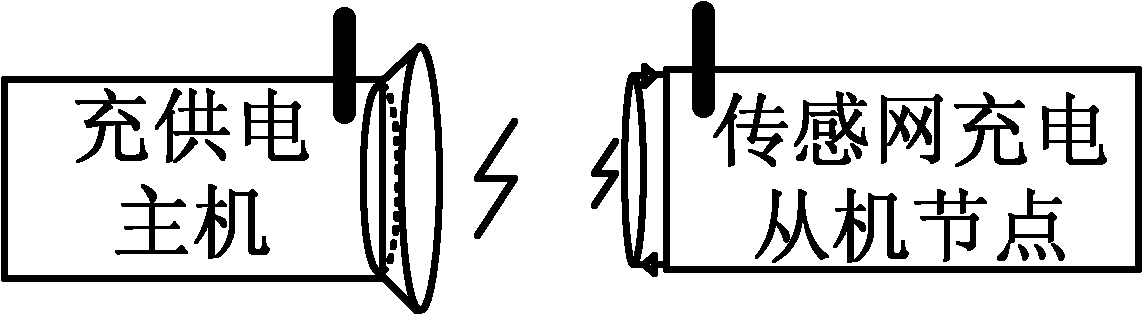 Wireless charging and power supply method for wireless sensor network node