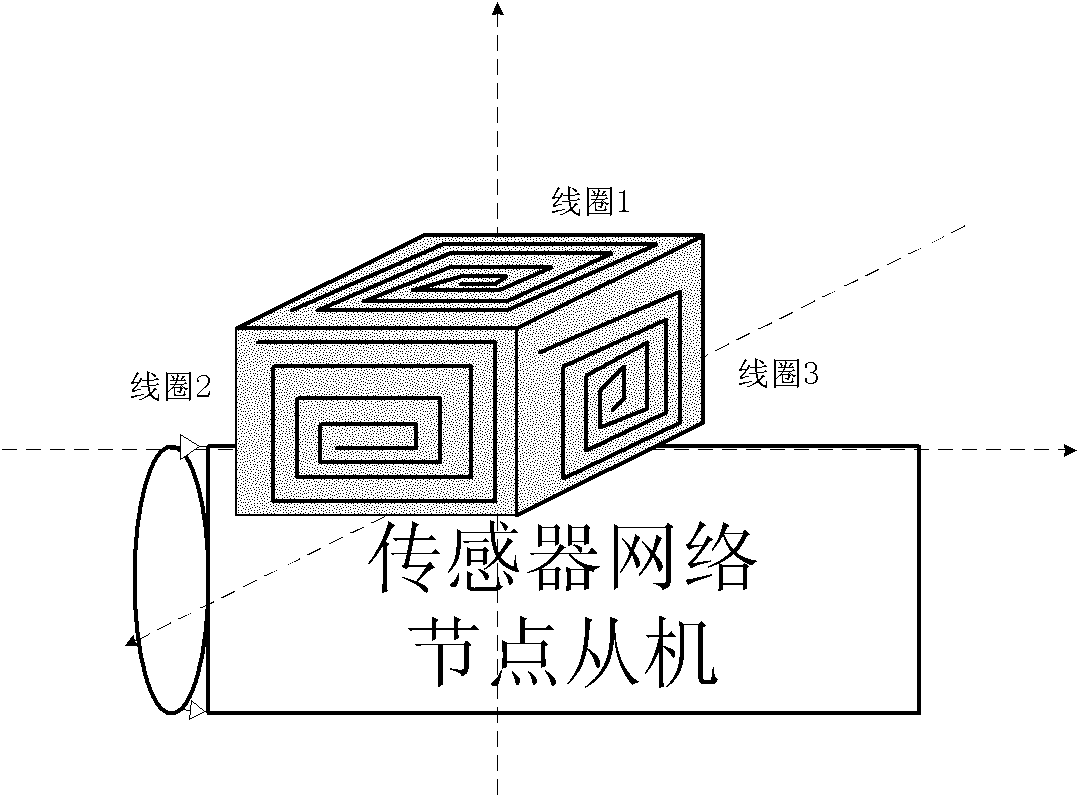 Wireless charging and power supply method for wireless sensor network node