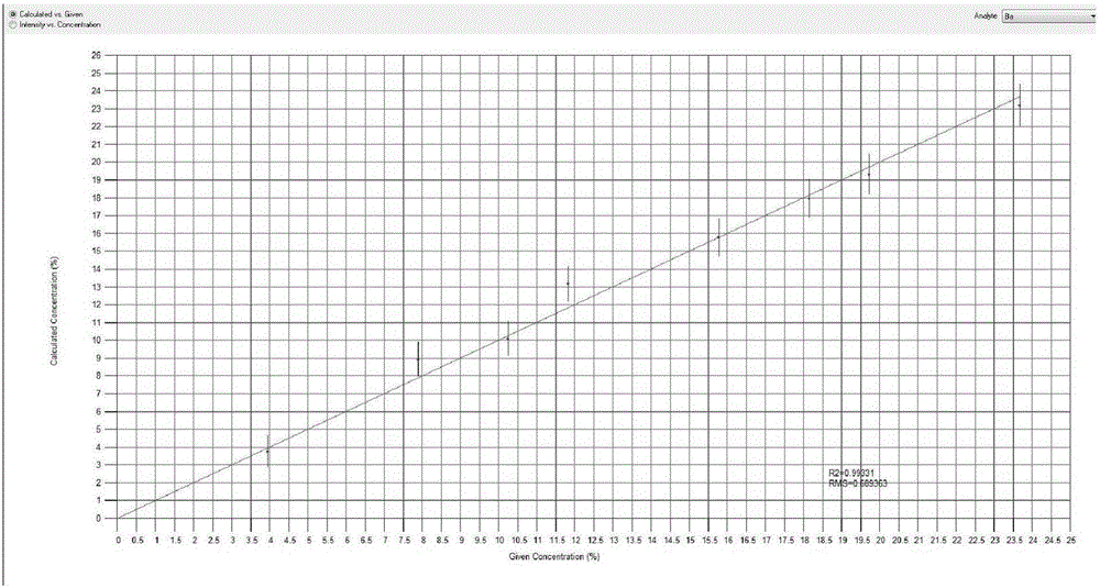 Method for measuring content of barium in barium nitrate for fireworks and crackers