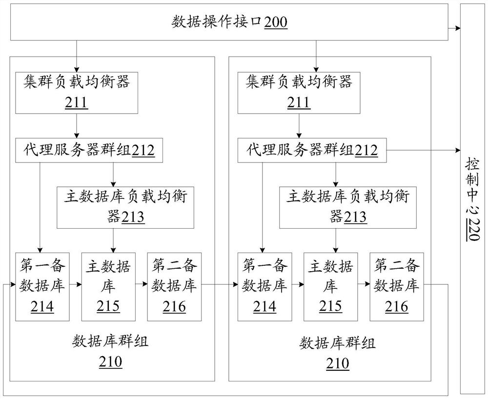 Blockchain-based transaction buffer/acceleration method and blockchain transaction processing system