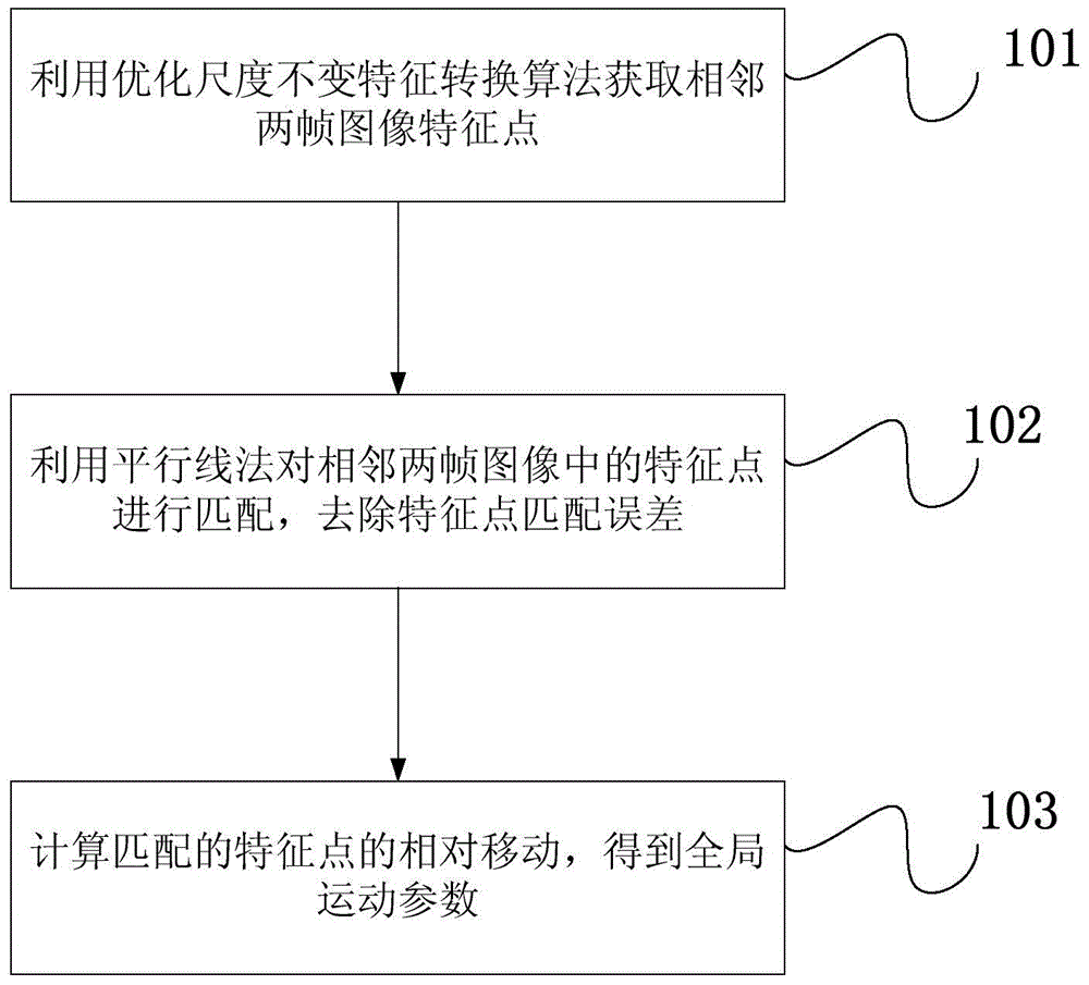 Image registration method based on parallel line matching