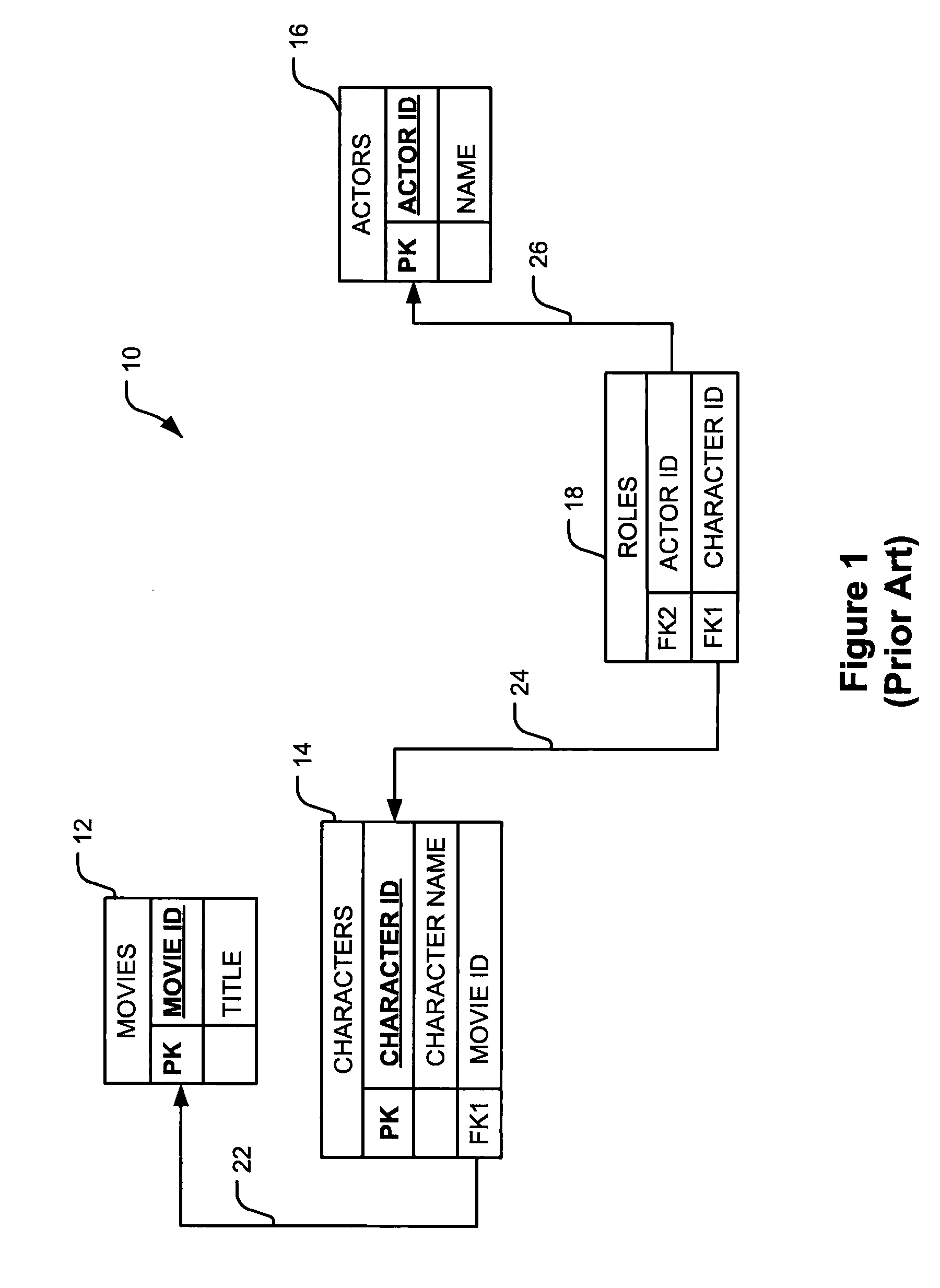 Database system storing a data structure that includes data nodes connected by context nodes and related method