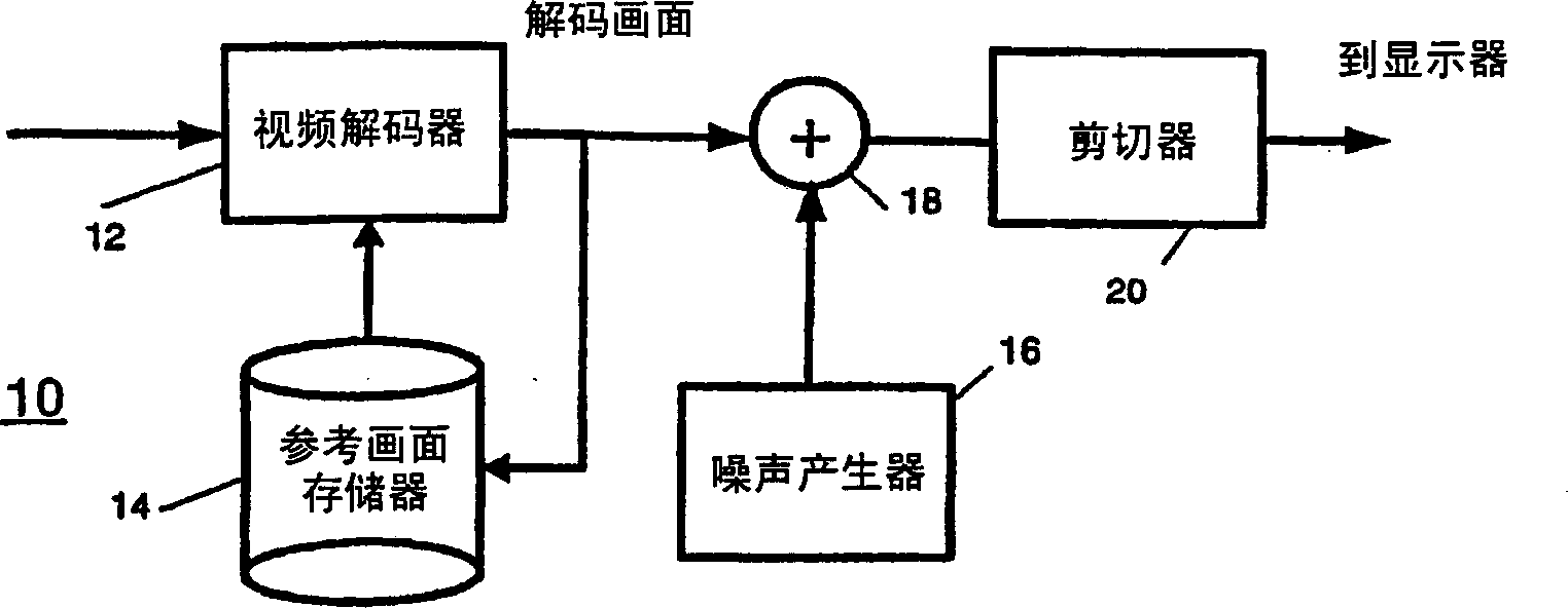 Video comfort noise addition technique