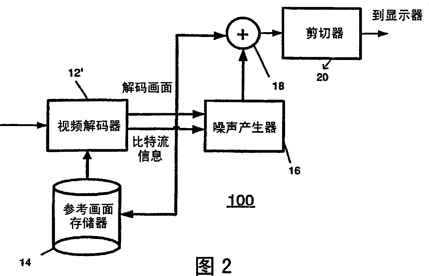 Video comfort noise addition technique