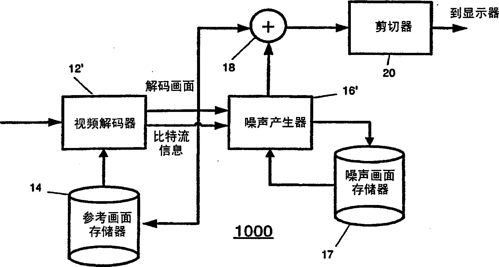 Video comfort noise addition technique