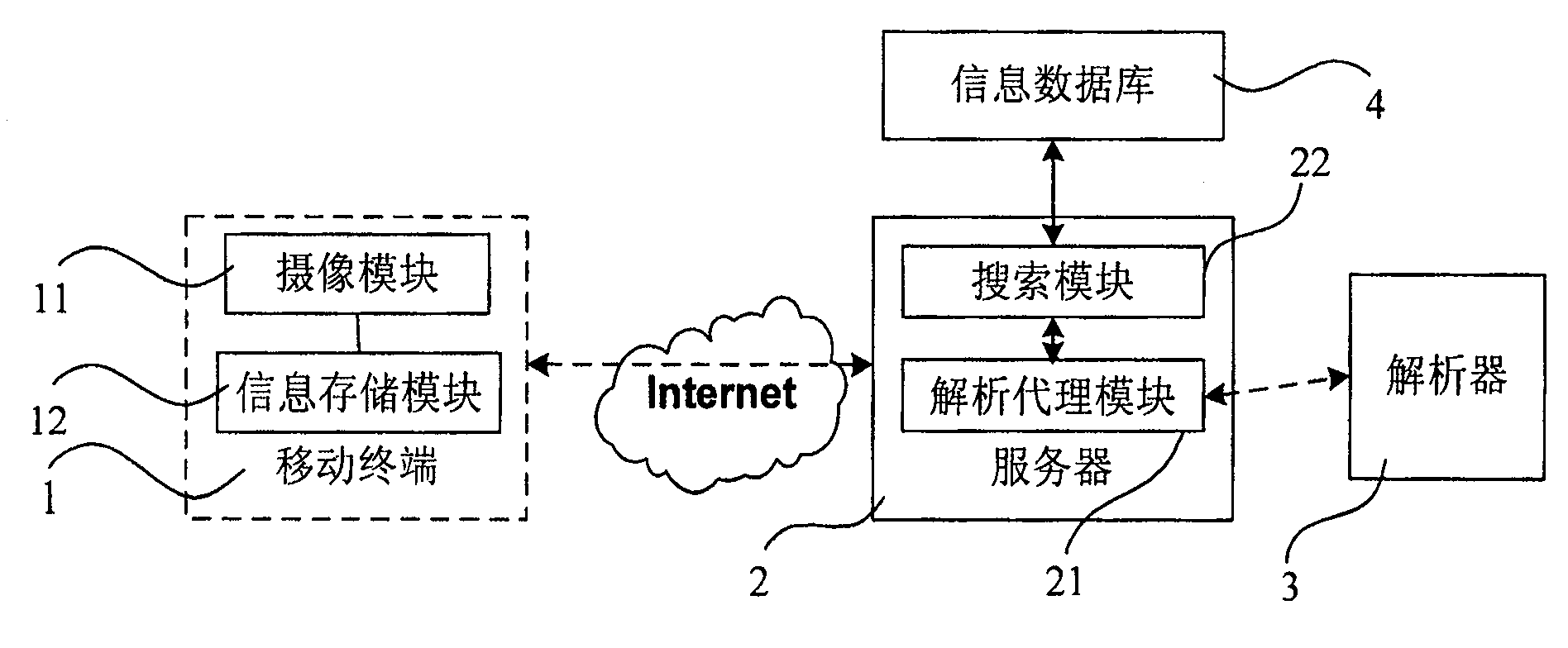 Mobile processing system and mobile processing method of 2D code information