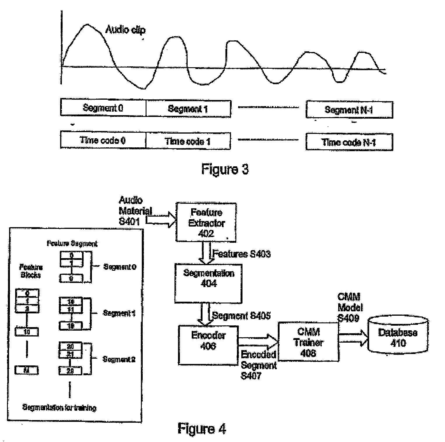 Method and System for Identification of Audio Input