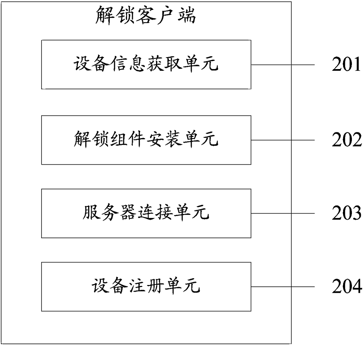 A method, device and system for unlocking a windows Phone device