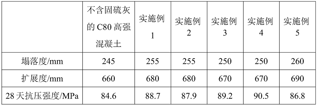 C80 high-strength concrete and preparation method thereof