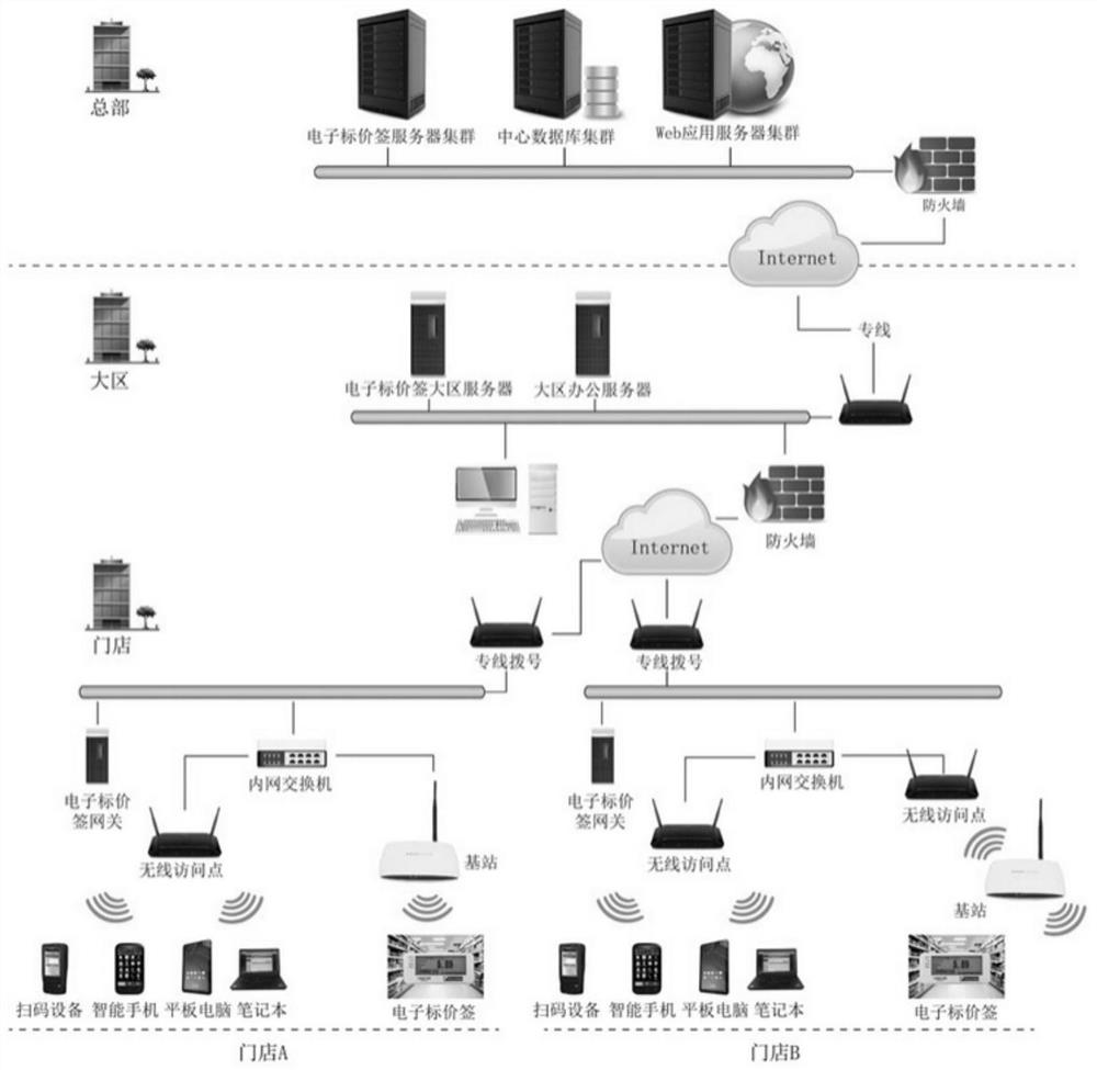 Low-power wireless electronic label system based on lora technology