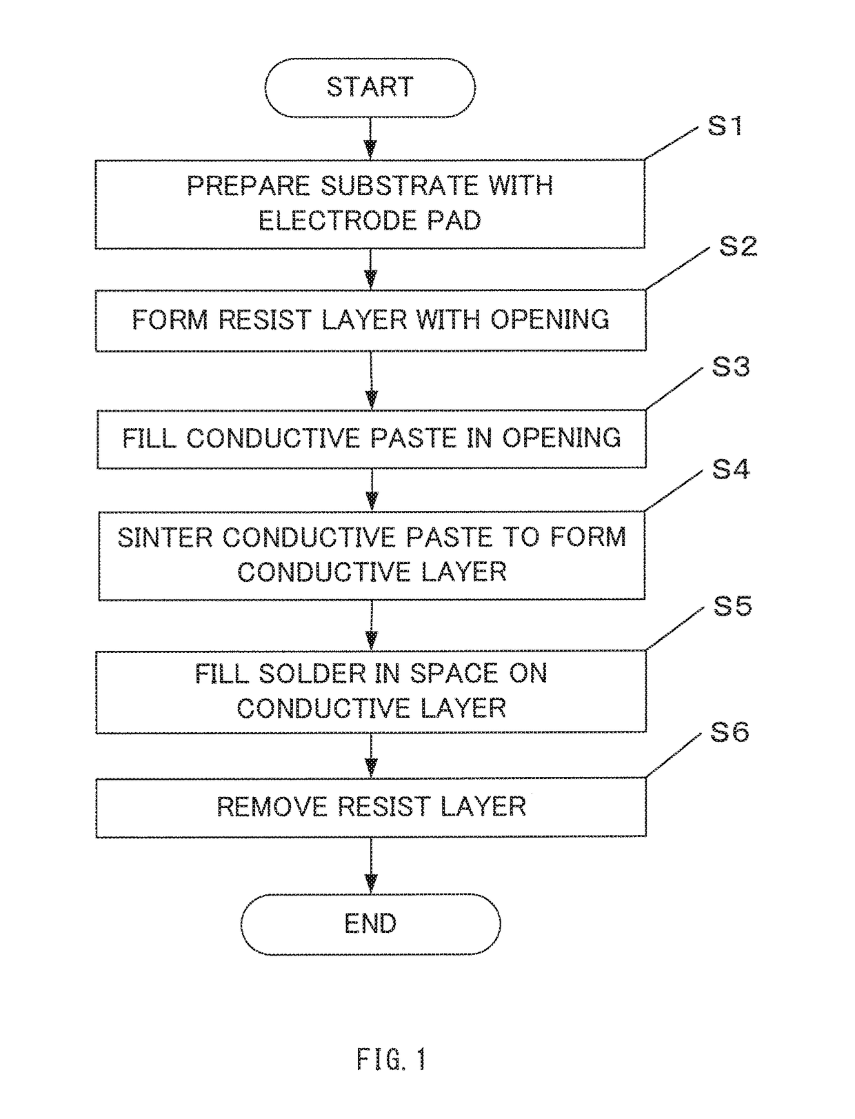 Method of forming a solder bump structure