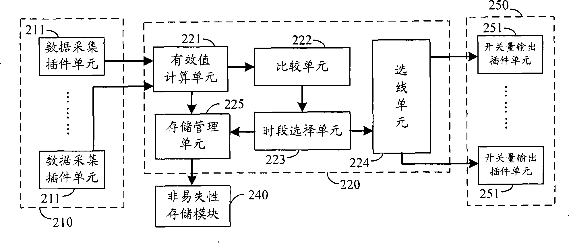 Method for grounding and selecting lines of low-current grounding system and device