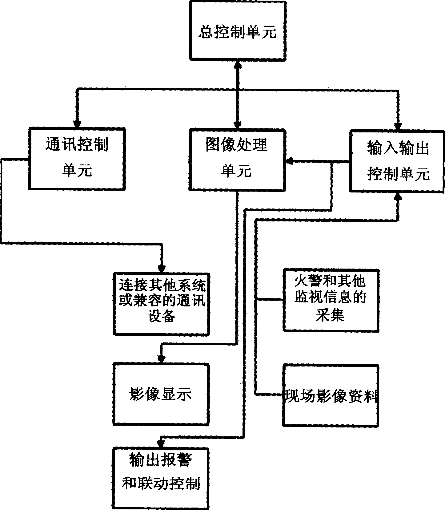 Fire automatic warning device and its method for visual intelligent composite fire extinguishing