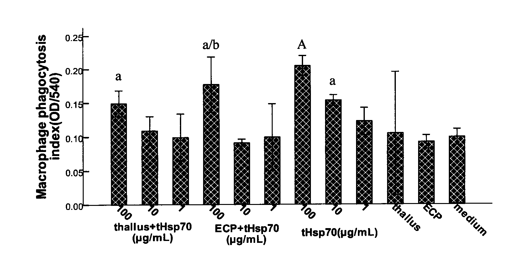 Immunoadjuvant of oral vaccine for tilapia and use thereof