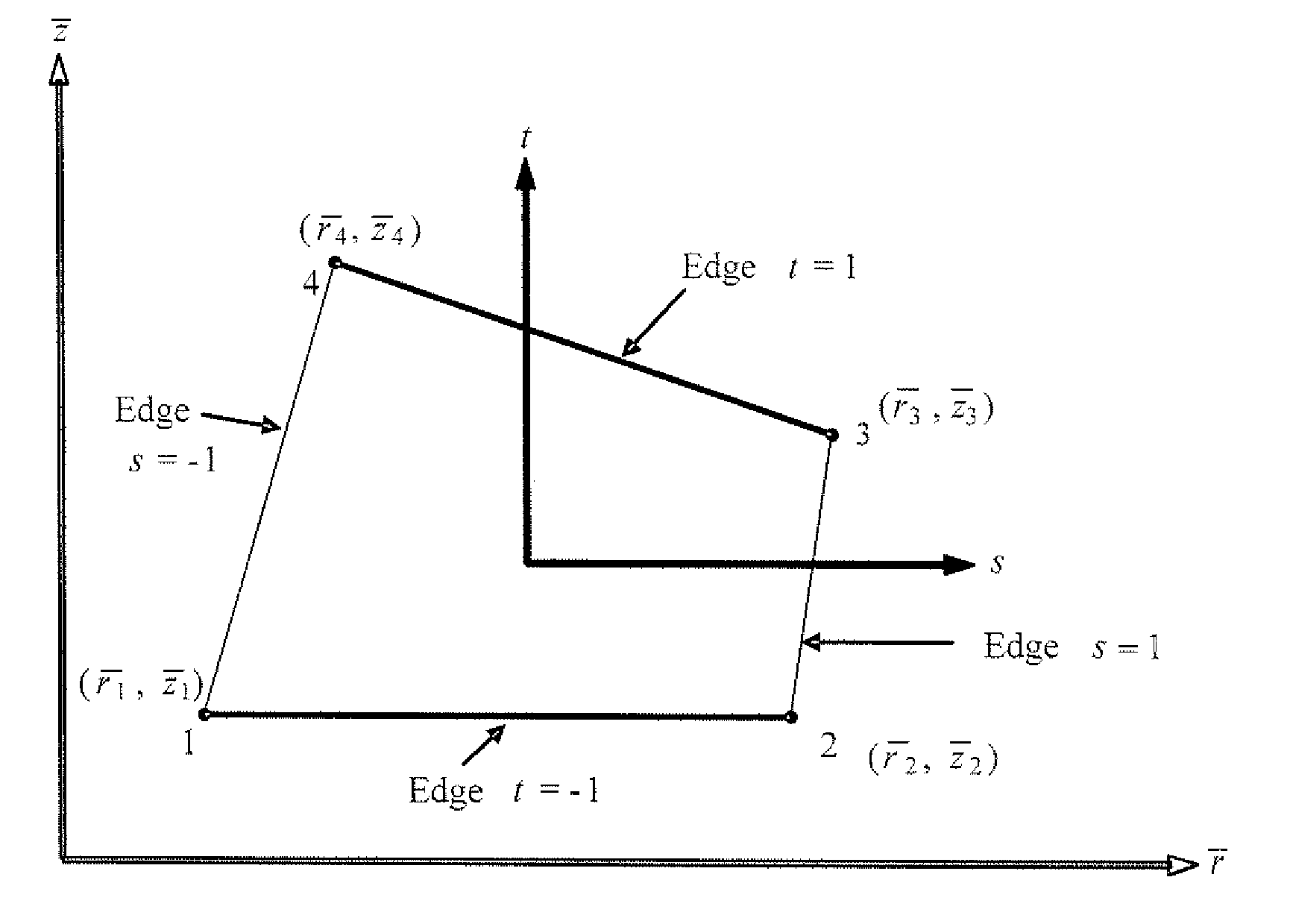 Method of modeling thermal problems using a non-dimensional finite element method