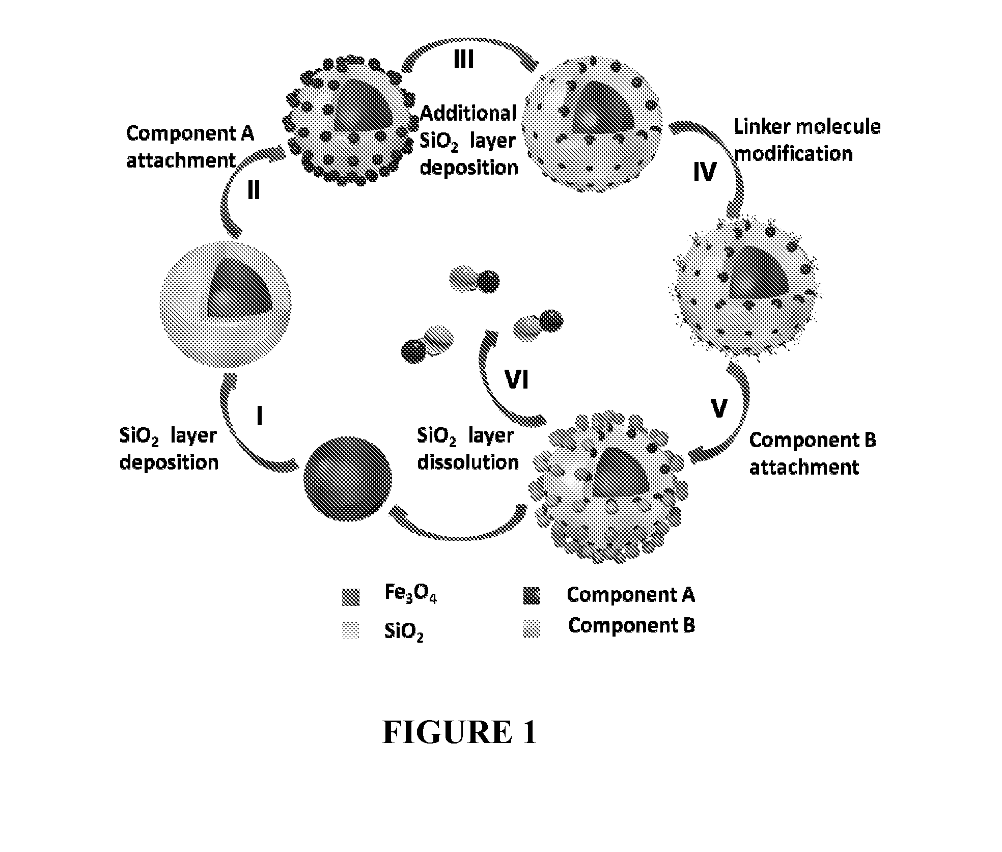 Generic Approach for Synthesizing Asymmetric Nanoparticles and Nanoassemblies