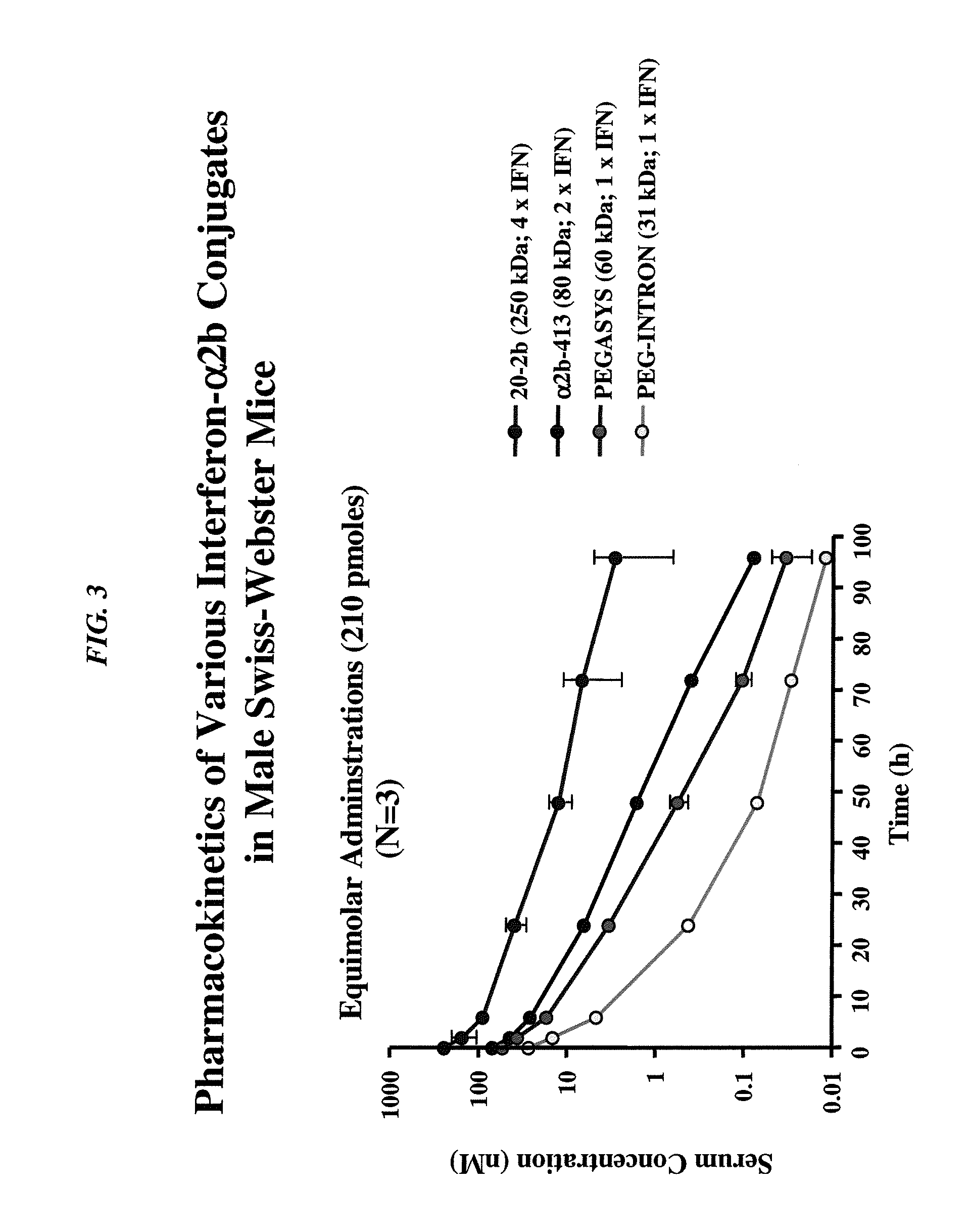 Interferon lambada-antibody complexes