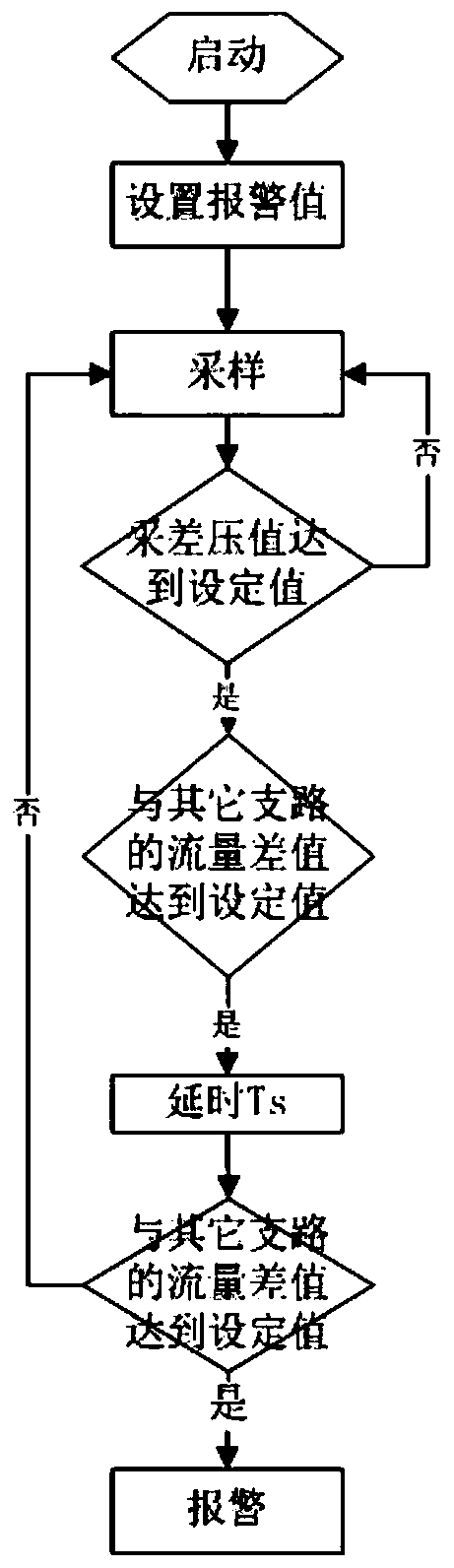 Automatic blocking judgment device for gas pipeline filter separator and automatic blocking judgment method