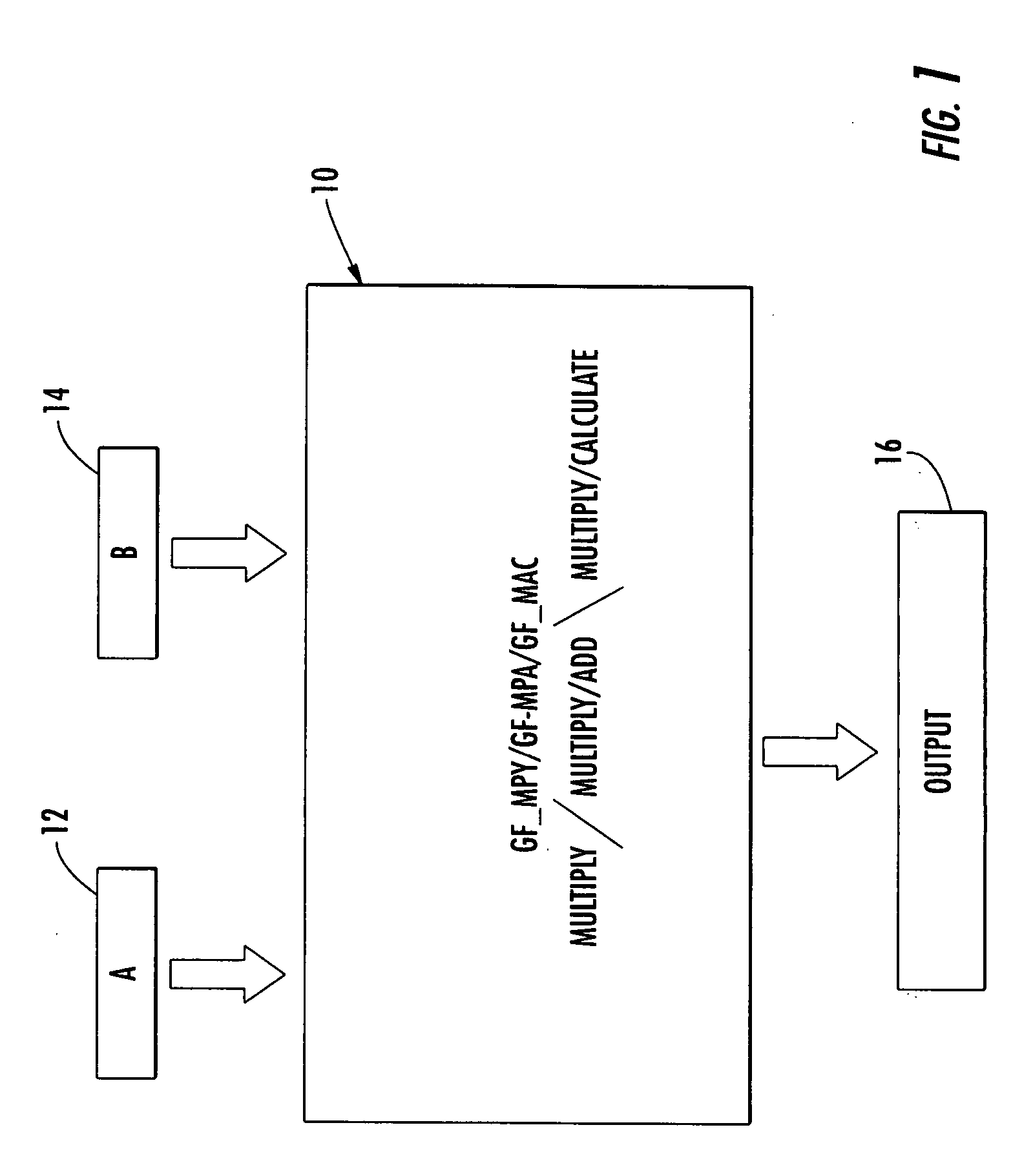 Compound galois field engine and galois field divider and square root engine and method