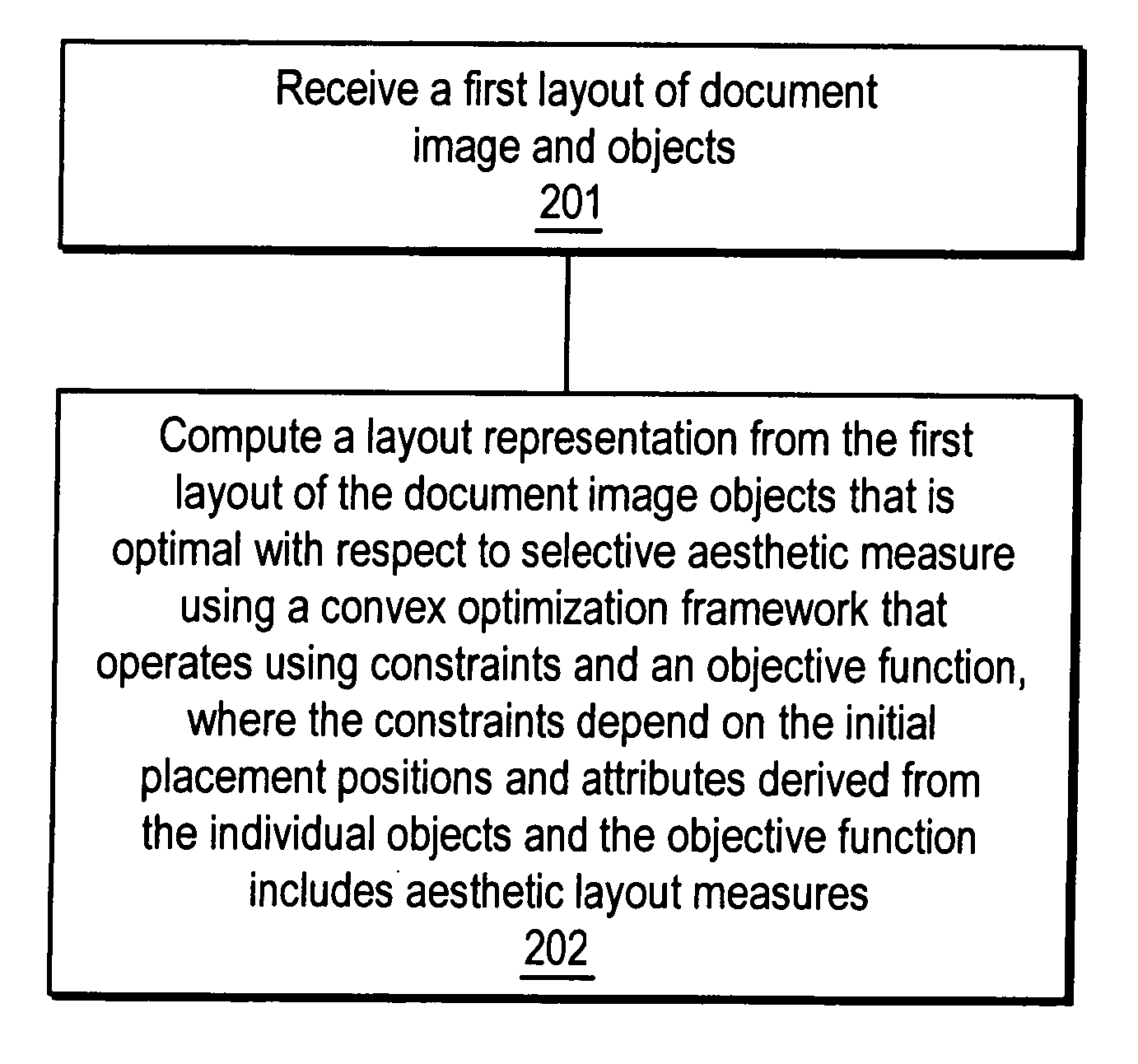 Automated document layout design