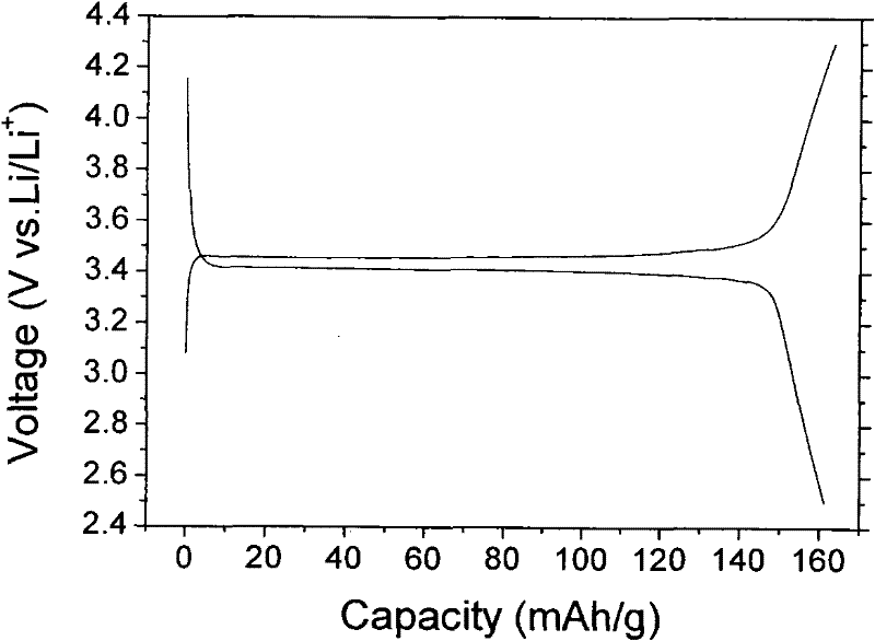 Method for preparing iron-lithium phosphate by using high-purity magnet fine mineral powder as iron source