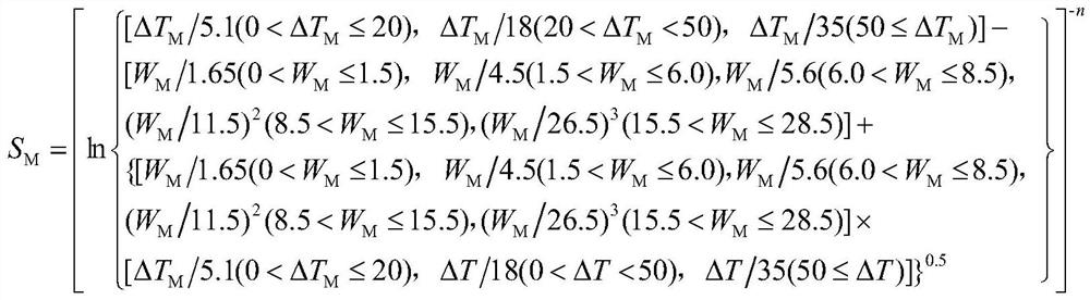 A Prediction Method for Controlling the Wettability of Silver Solder by Low Melting Point Elements