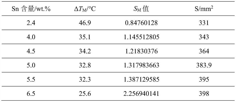 A Prediction Method for Controlling the Wettability of Silver Solder by Low Melting Point Elements